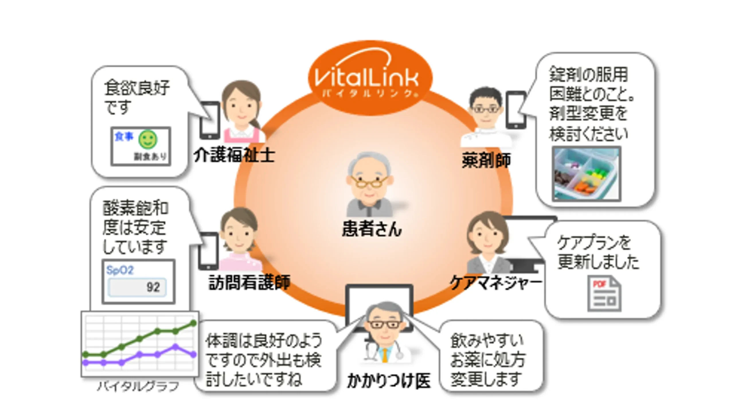 ICT情報共有システム